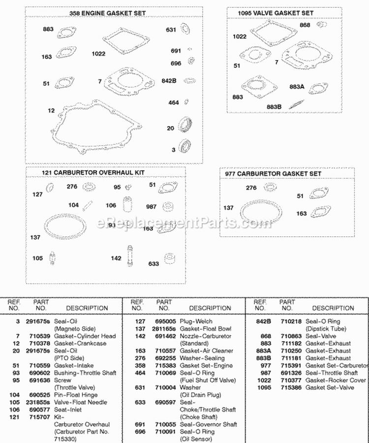 EngineValve Gasket Sets Carburetor Overhaul Kits Diagram and Parts List for 245432-0083-01  Briggs and Stratton Engine